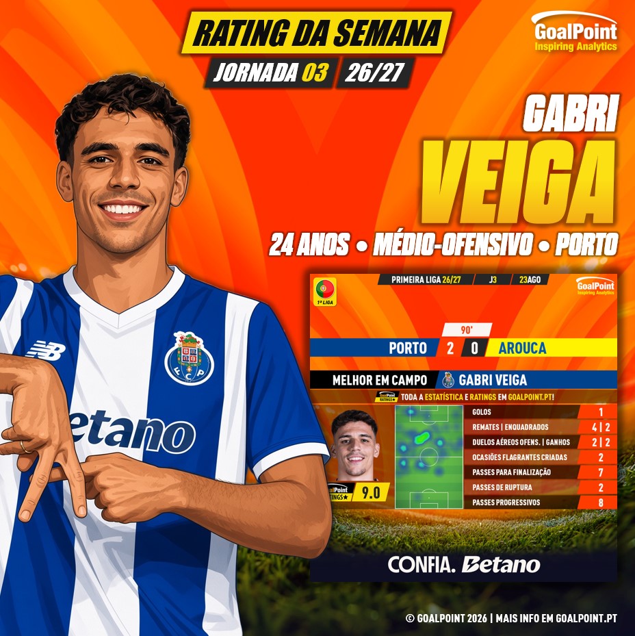 GoalPoint-Jogador-Semana-Gabri-Veiga-J03-202627-infog