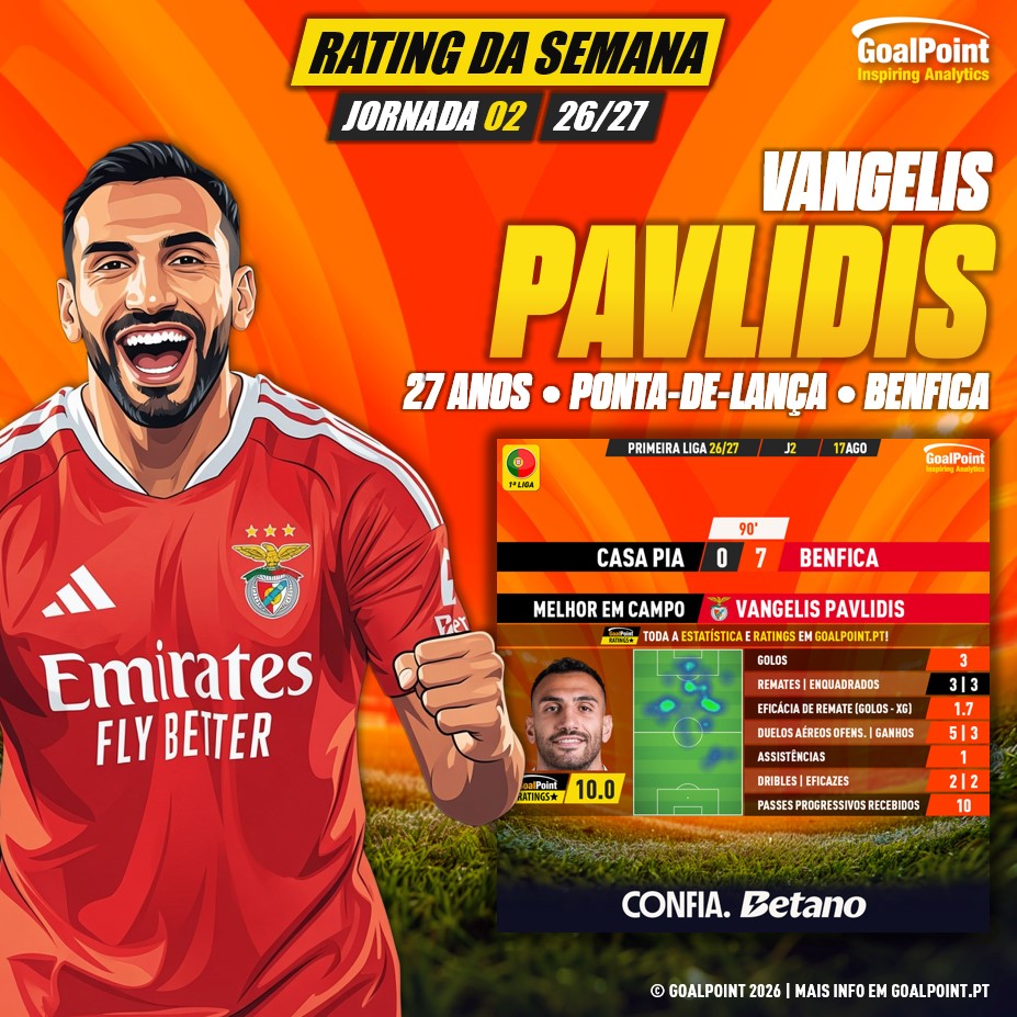GoalPoint-Jogador-Semana-Vangelis-Pavlidis-J02-202627-infog