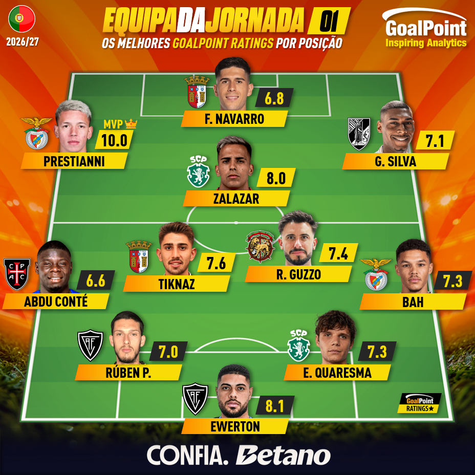 GoalPoint-Onze-Jornada-01-Primeira-Liga-202627-infog-01