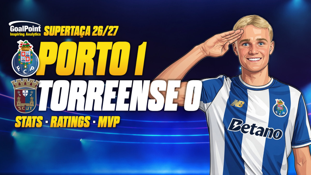 GoalPoint-Porto-Torreense-Supertaça-2026 GoalPoint-Porto-Torreense-Supertaça-2026