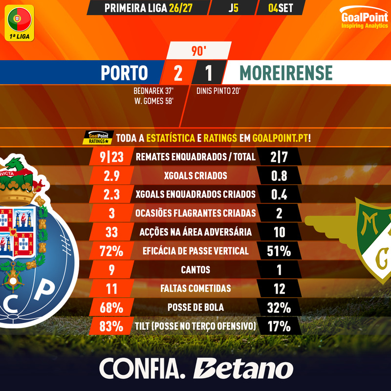 GoalPoint-2026-09-04-Porto-Moreirense-Primeira-Liga-202627-90m