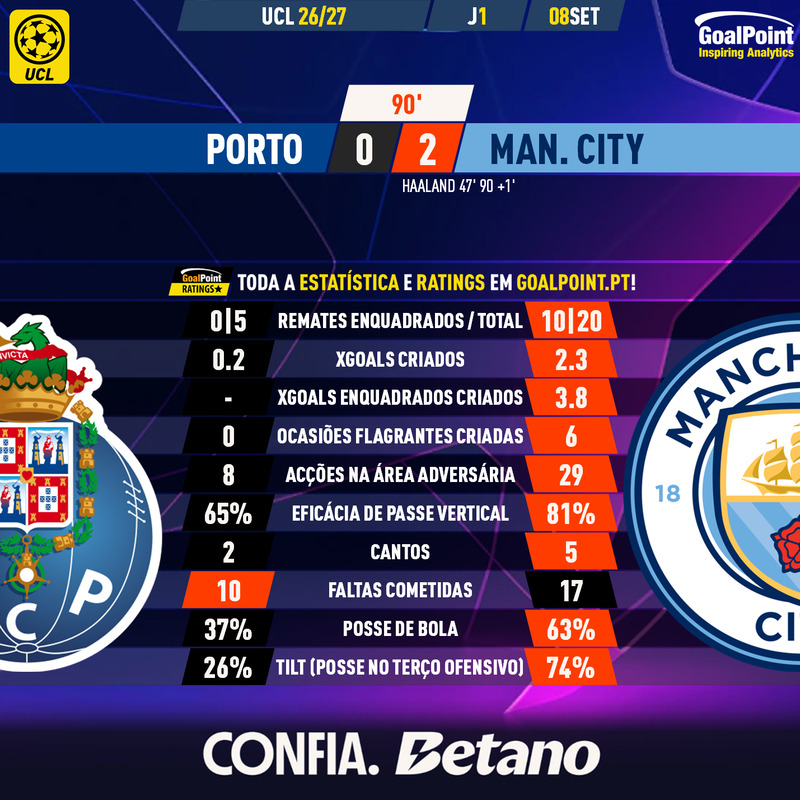 GoalPoint-2026-09-08-Porto-Man-City-Champions-League-202627-90m