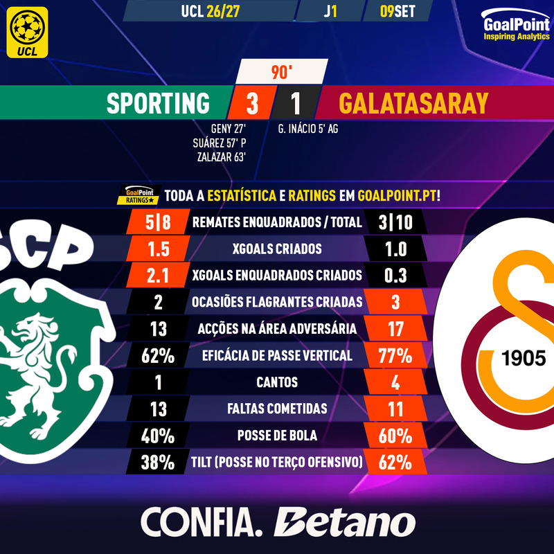 GoalPoint-2026-09-09-Sporting-Galatasaray-Champions-League-202627-90m