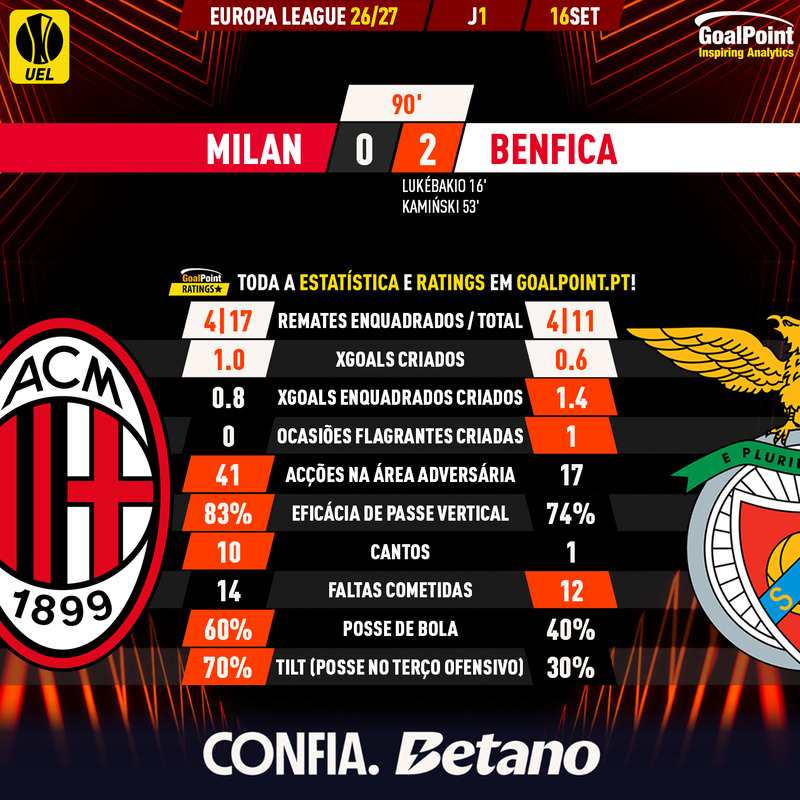 GoalPoint-2026-09-16-Milan-Benfica-Europa-League-202526-90m