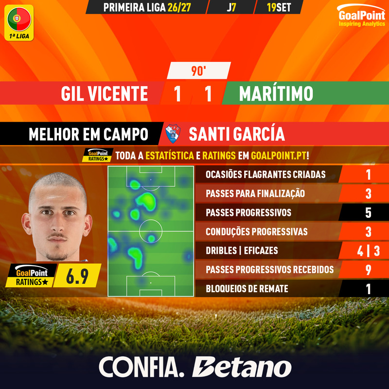 GoalPoint-2026-09-19-Gil-Vicente-Maritimo-Home-Santi-García-Primeira-Liga-202627-MVP
