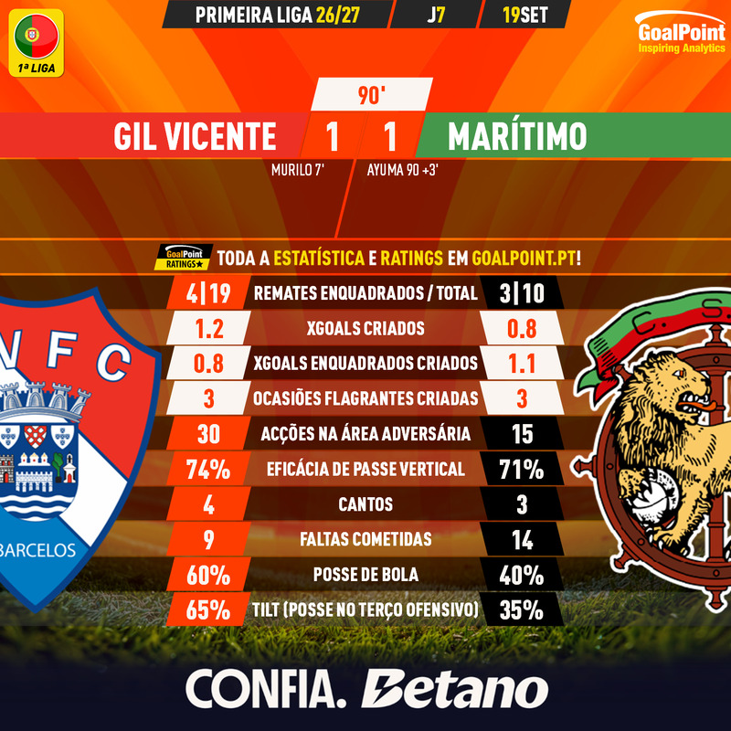GoalPoint-2026-09-19-Gil-Vicente-Maritimo-Primeira-Liga-202627-90m