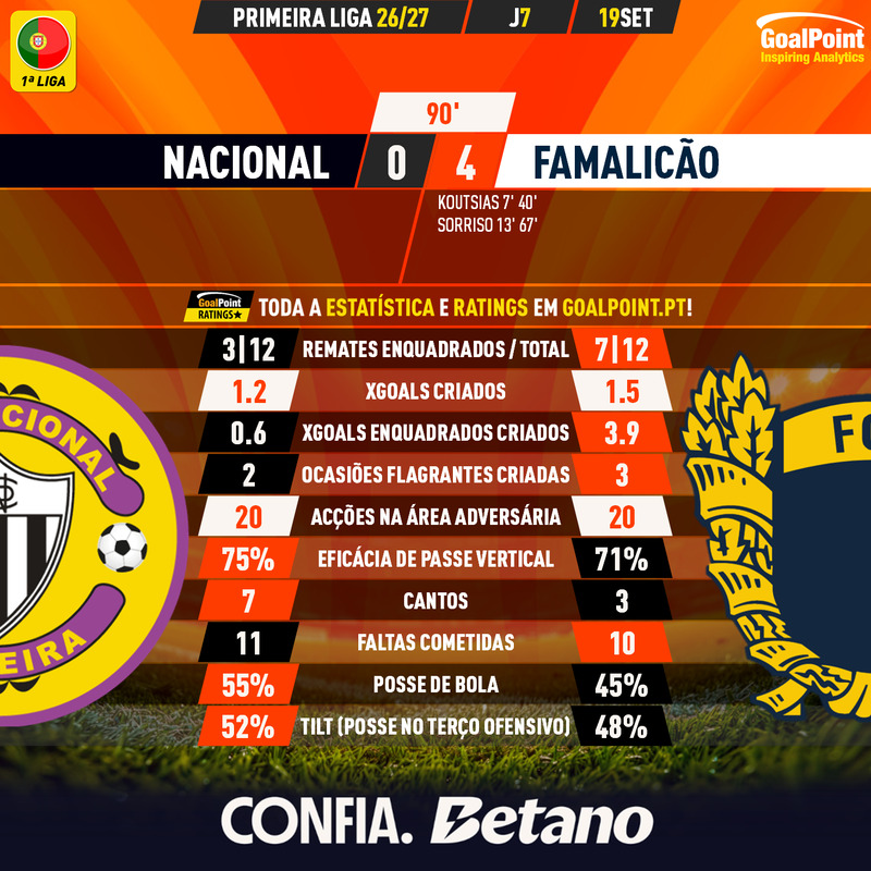 GoalPoint-2026-09-19-Nacional-Famalicao-Primeira-Liga-202627-90m