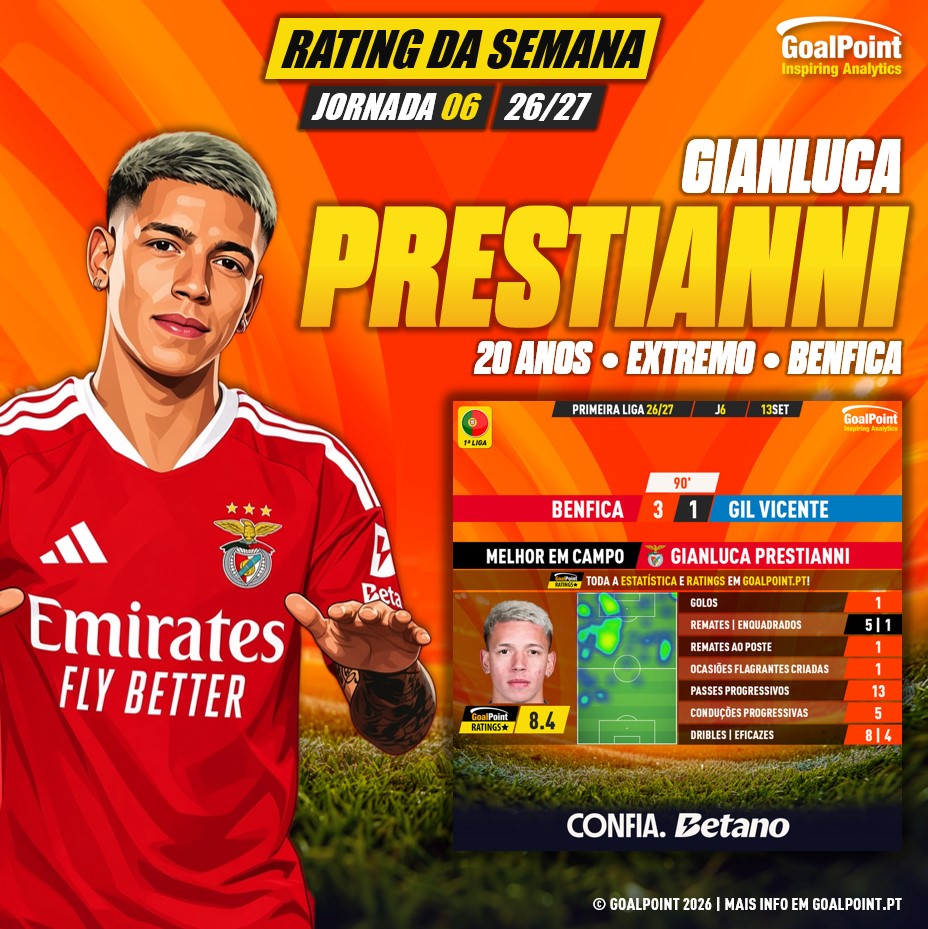 GoalPoint-Jogador-Semana-Gianluca-Prestianni-J06-202627-infog