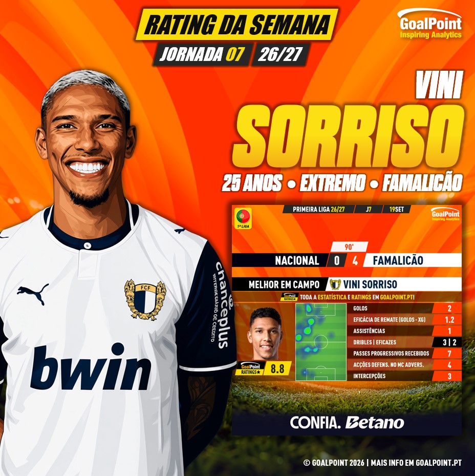 GoalPoint-Jogador-Semana-Vini-Sorriso-J07-202627-infog
