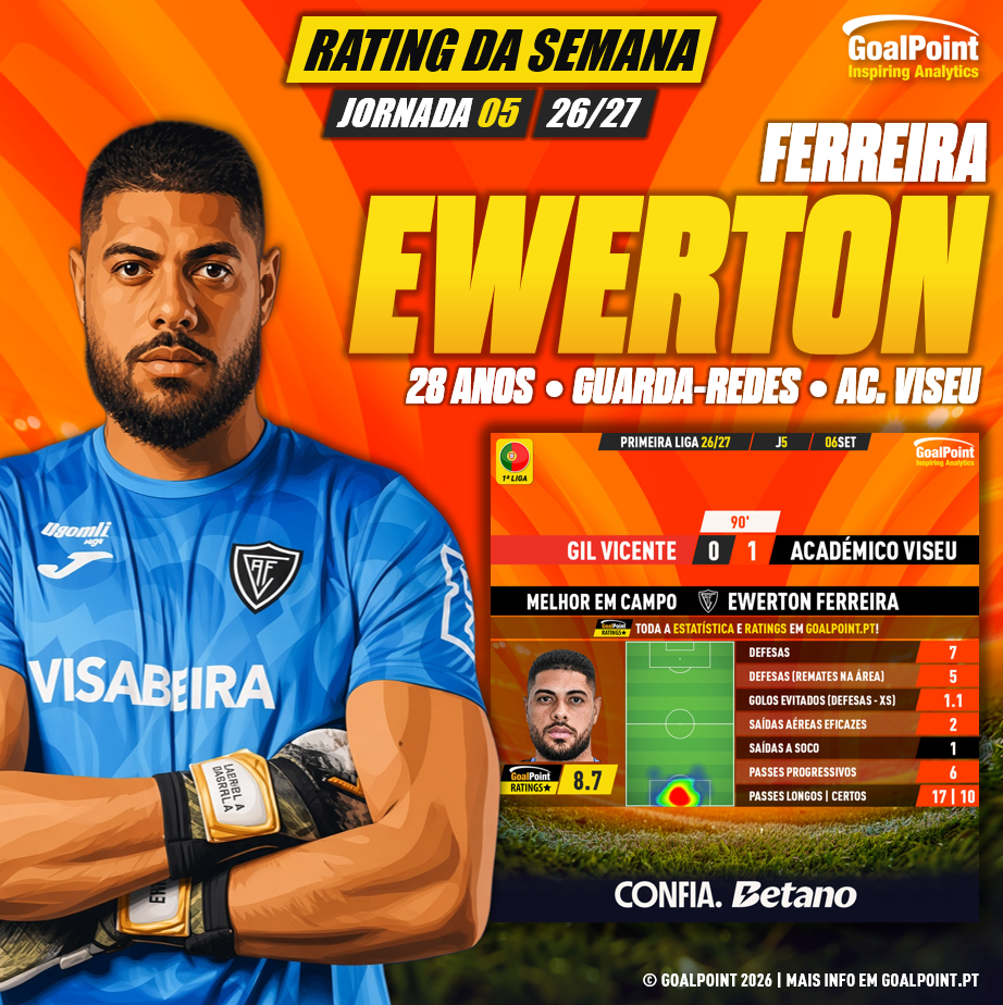 GoalPoint-Jogador-da-Jornada-5-Ewerton-Ferreira-202627-infog