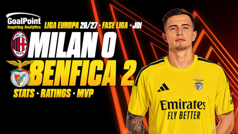 GoalPoint-Milan-Benfica-UEL-J1--202627