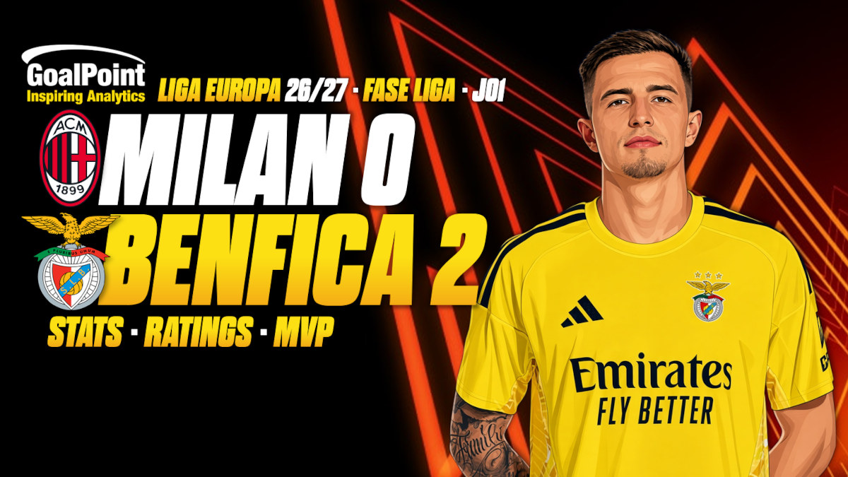GoalPoint-Milan-Benfica-UEL-J1--202627
