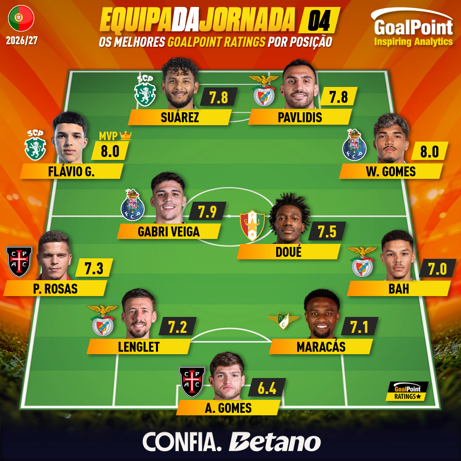 GoalPoint-Onze-Jornada-04-Primeira-Liga-202627-infog