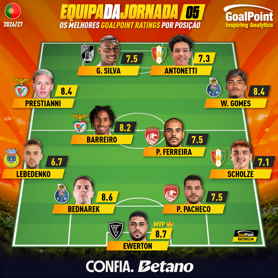 GoalPoint-Onze-Jornada-05-Primeira-Liga-202627-infog