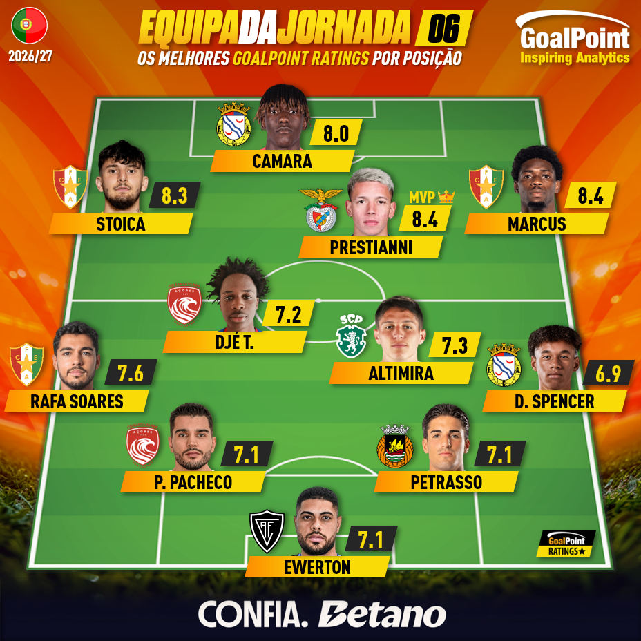 GoalPoint-Onze-Jornada-06-Primeira-Liga-202627-infog