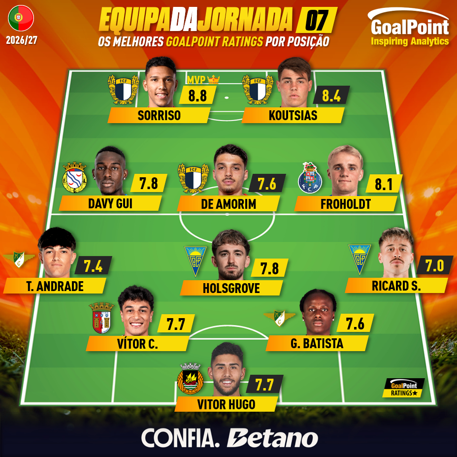 GoalPoint-Onze-Jornada-07-Primeira-Liga-202627-infog