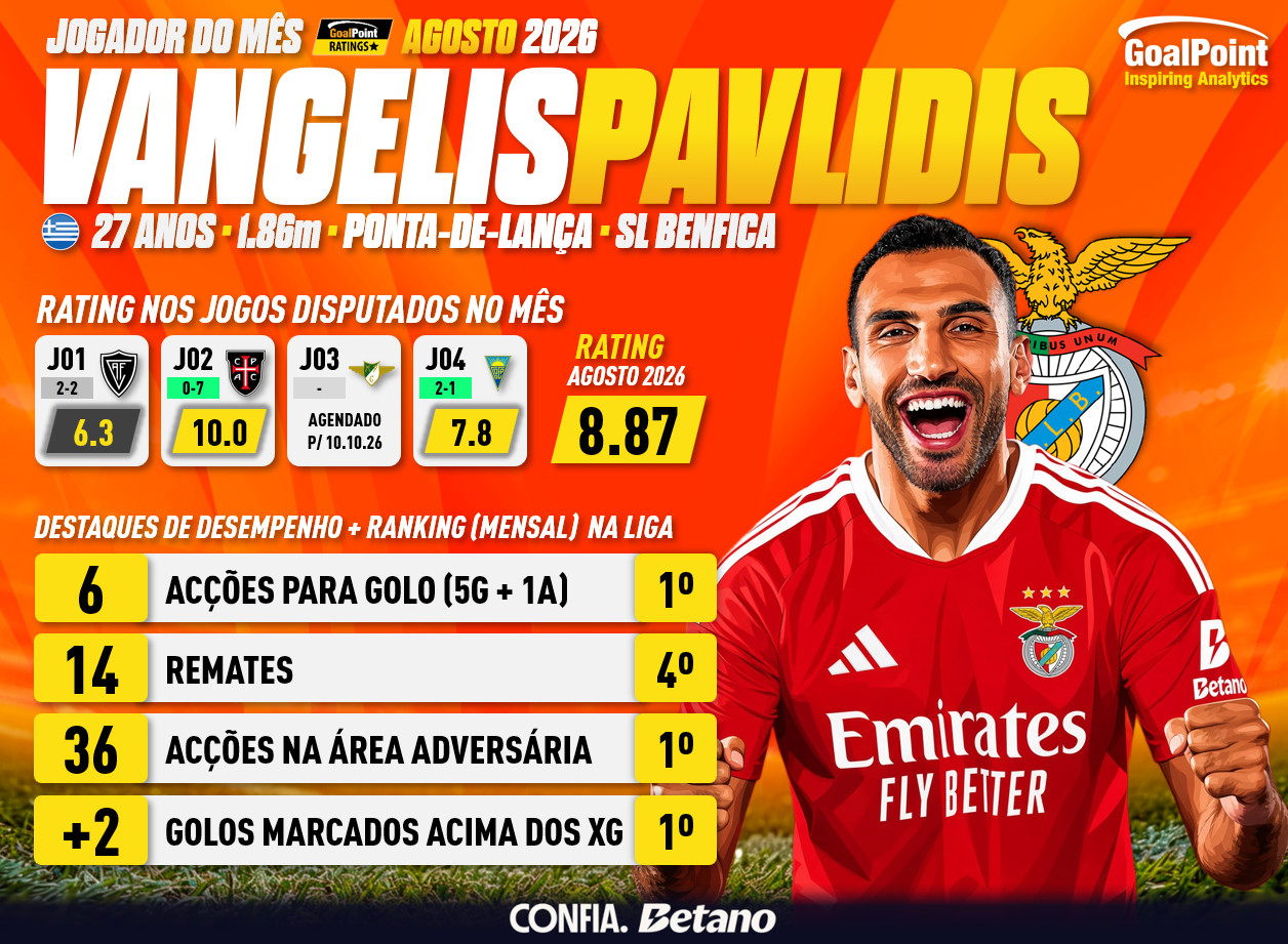 GoalPoint-POM-Vangelis-Pavlidis-Benfica-08.2026-infog