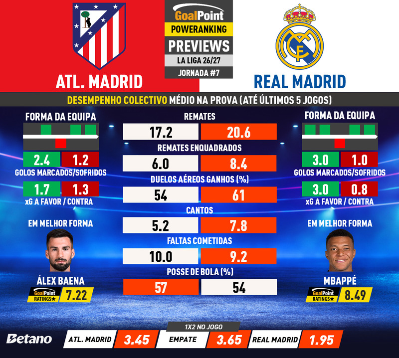 GoalPoint-Preview-Jornada7-Atletico-Madrid-Real-Madrid-Spanish-La-Liga-202627-infog