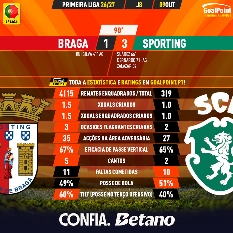 GoalPoint-2026-10-09-Braga-Sporting-Primeira-Liga-202627-90m