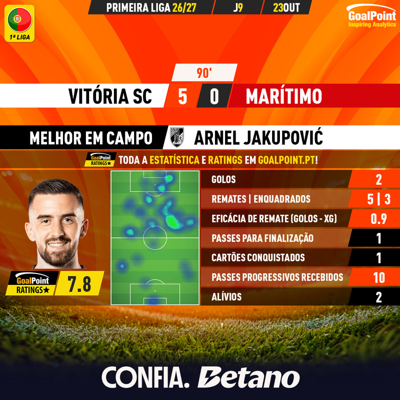 GoalPoint-2026-10-23-Vitoria-SC-Maritimo-Home-Arnel-Jakupović-Primeira-Liga-202627-MVP