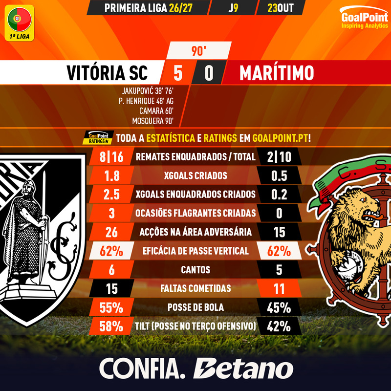 GoalPoint-2026-10-23-Vitoria-SC-Maritimo-Primeira-Liga-202627-90m