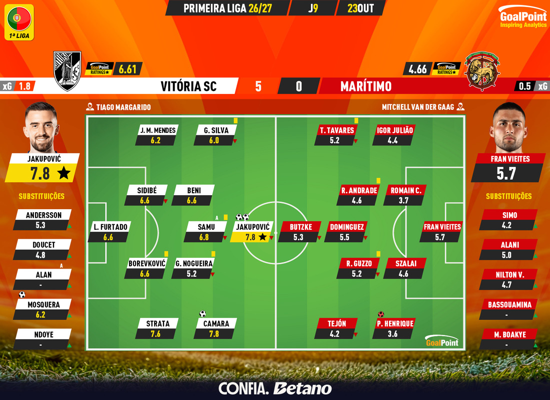 GoalPoint-2026-10-23-Vitoria-SC-Maritimo-Primeira-Liga-202627-Ratings