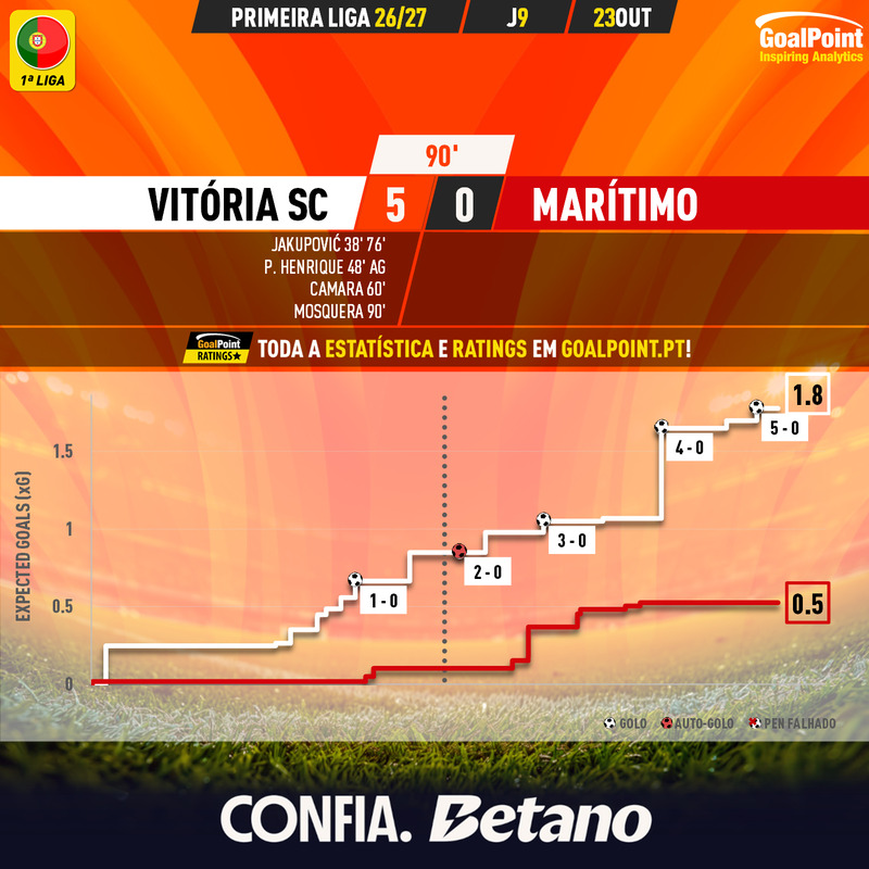 GoalPoint-2026-10-23-Vitoria-SC-Maritimo-Primeira-Liga-202627-xG
