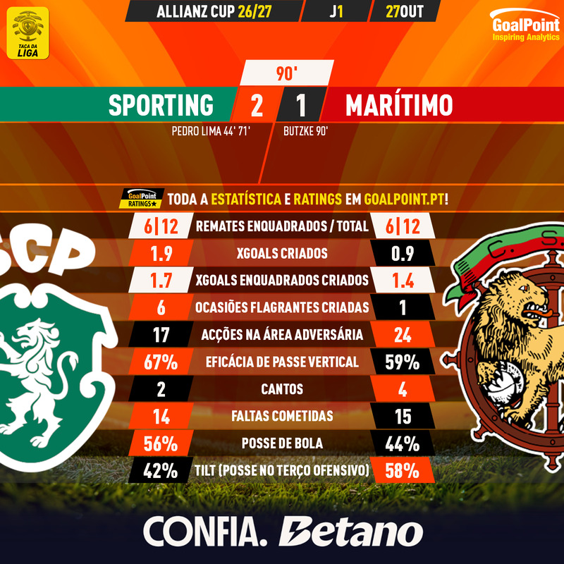 GoalPoint-2026-10-27-Sporting-Maritimo-Taca-da-Liga-202627-90m