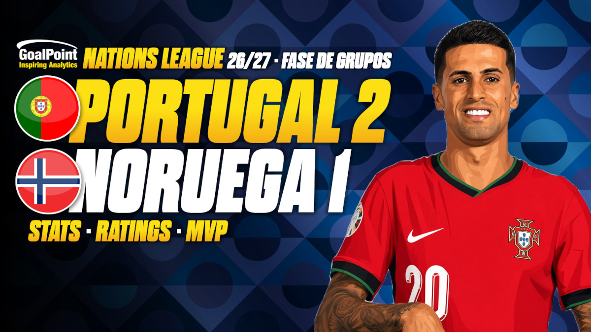 GoalPoint-Nations-League-202627-Portugal-Noruega GoalPoint-Nations-League-202627-Portugal-Noruega