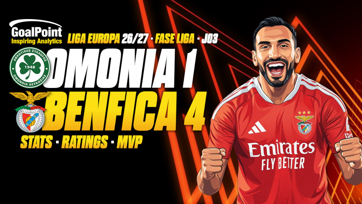 GoalPoint-Omonia-Benfica-UEL-J3--202627 GoalPoint-Omonia-Benfica-UEL-J3--202627