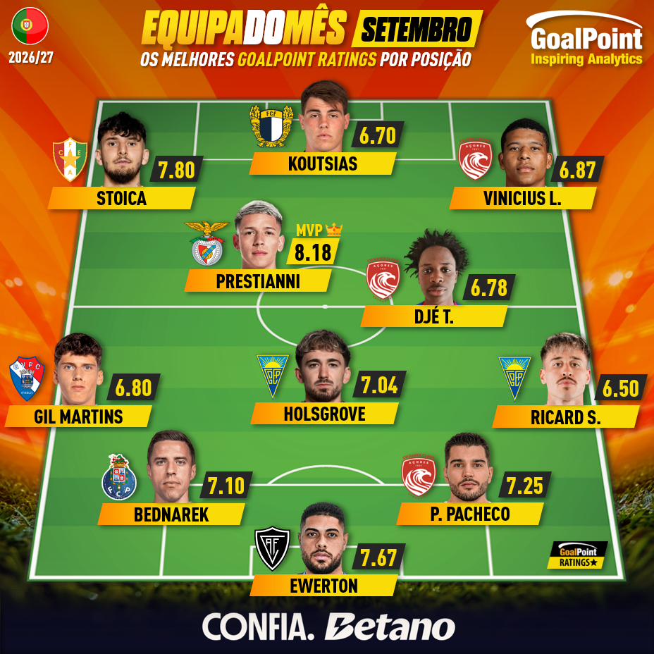 GoalPoint-Onze-Mês-Setembro-Primeira-Liga-202627-infog