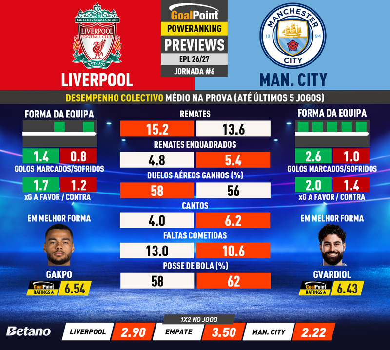 GoalPoint-Preview-Jornada6-Liverpool-Man-City-English-Premier-League-202627-infog